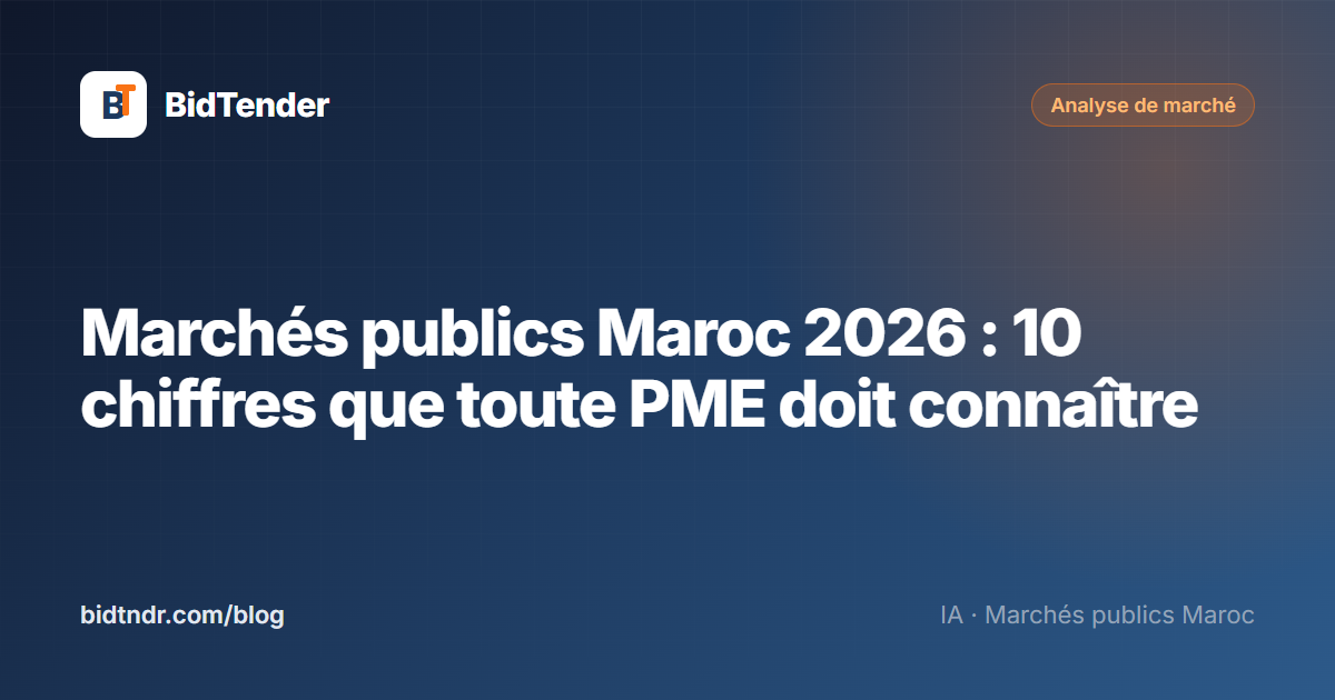 Marchés publics Maroc 2026 : 10 chiffres que toute PME doit connaître